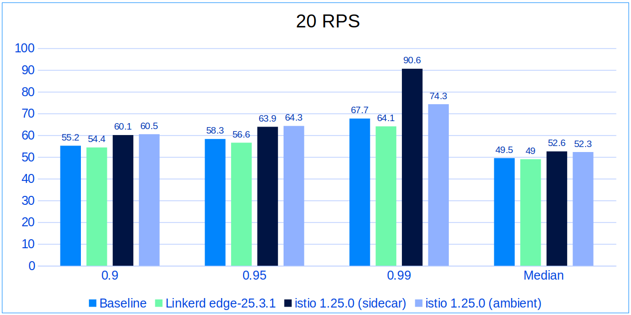 20 RPS
